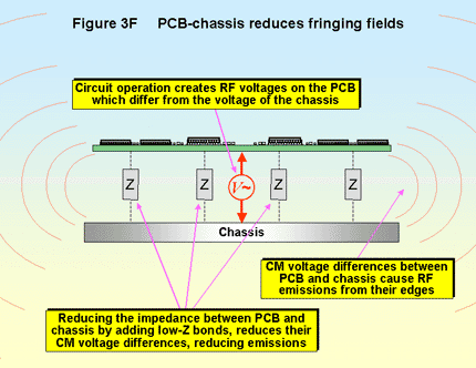 Figure 3F