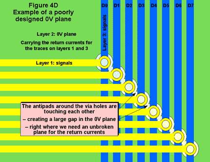 Figure 4D