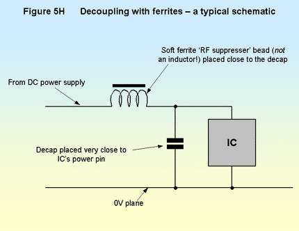 Figure 5H