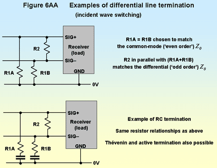 Figure 6AA