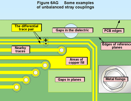 Figure 6AG