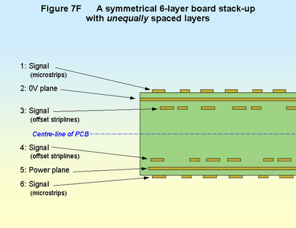 Figure 7F
