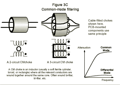 Figure 3C