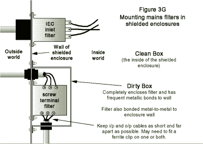 Figure 3G