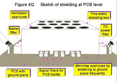 Figure 4Q
