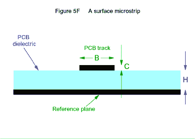 Figure 5F