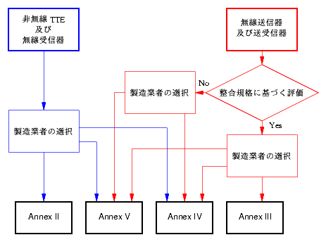 Figure 1 - Annex 