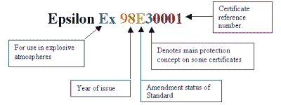 Certificate Number Example