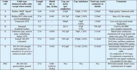 Table 1: Cable parameters