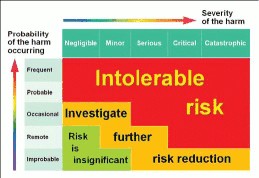 Example of a Risk Graph