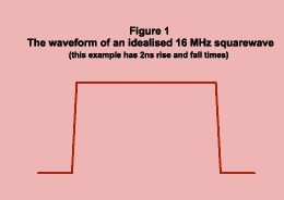 Figure 1: waveform of squarewave