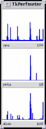 Screenshot of TkPerfmeter