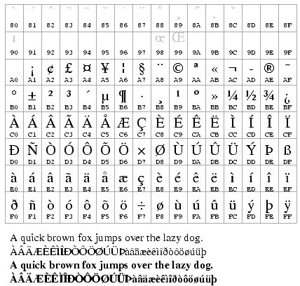 turkish character unicode